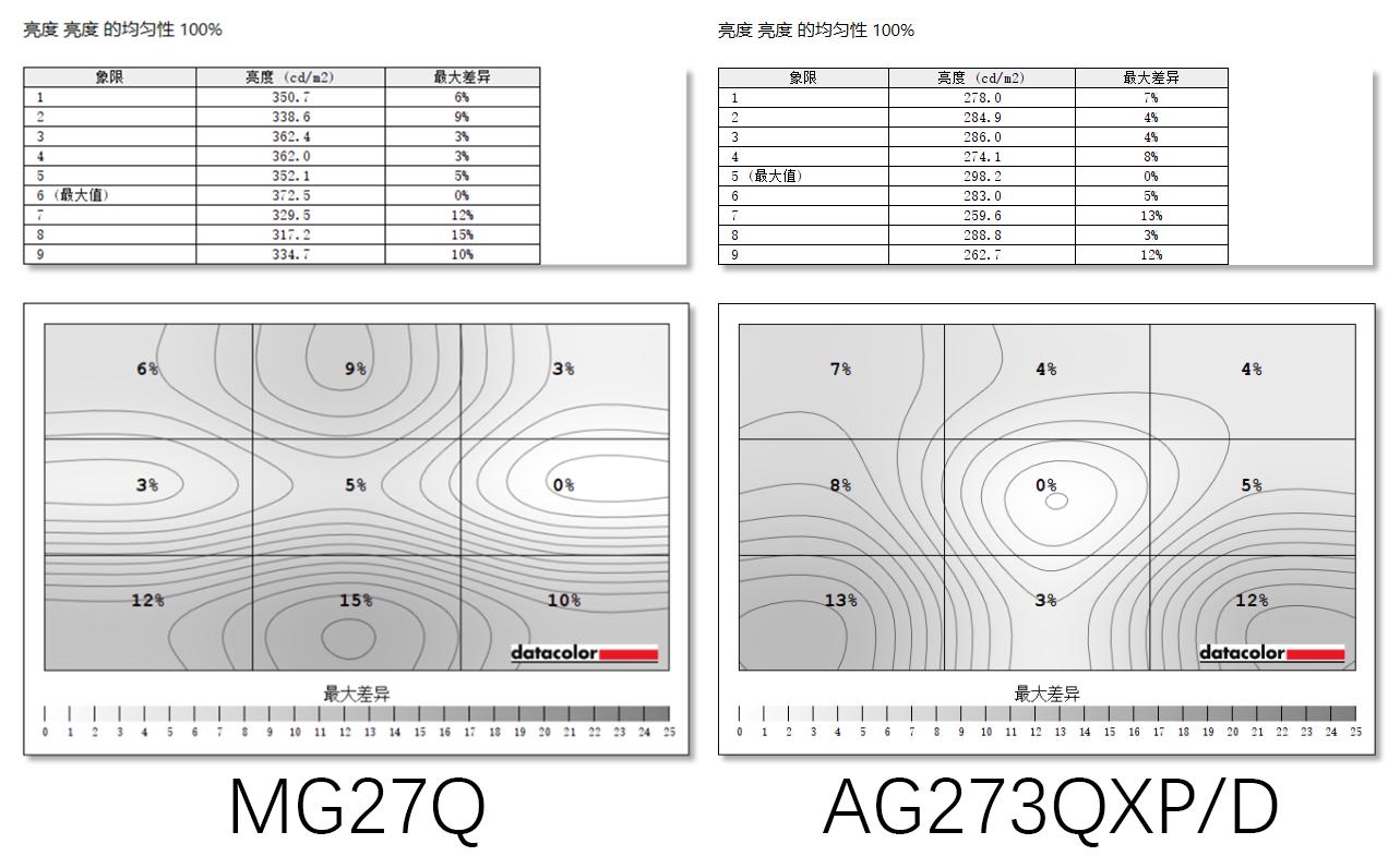 mg27q瀵规瘮aoc275qxp,aocq27g3s鍜宧kc绁炵浘mg27q