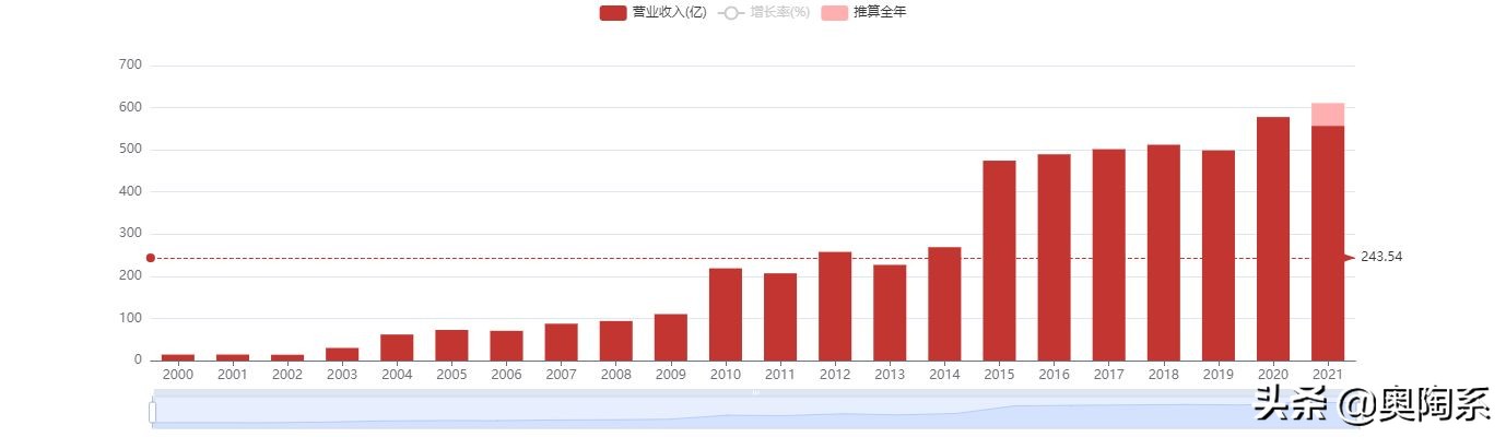 未来长江电力股走势,长江电力估值最新