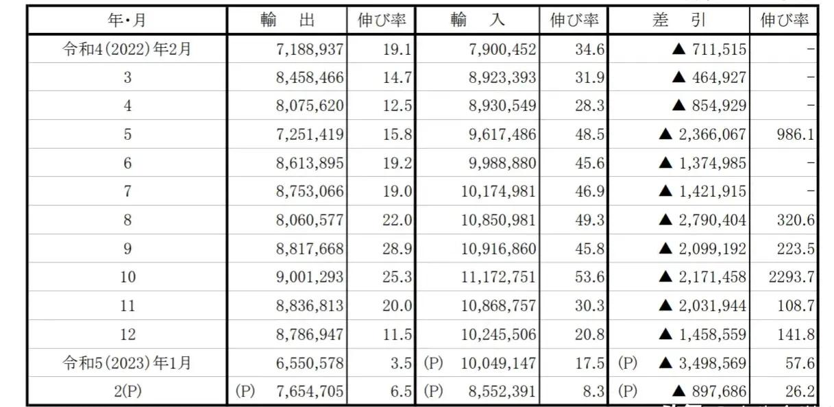 中国对日韩出口额是多少 (中国日本出口顺差)