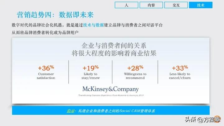 时趣：万达网络科技集团新媒体日常服务项目年度方案