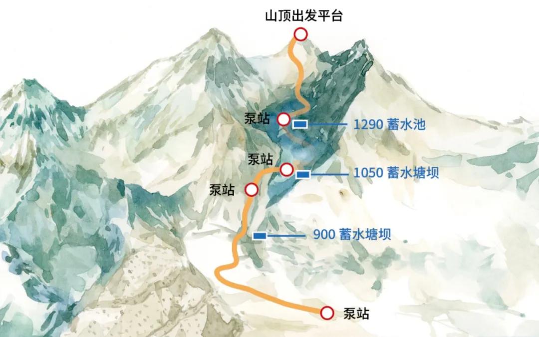 冬奥延庆小海坨游览预约攻略,绿色冬奥意义