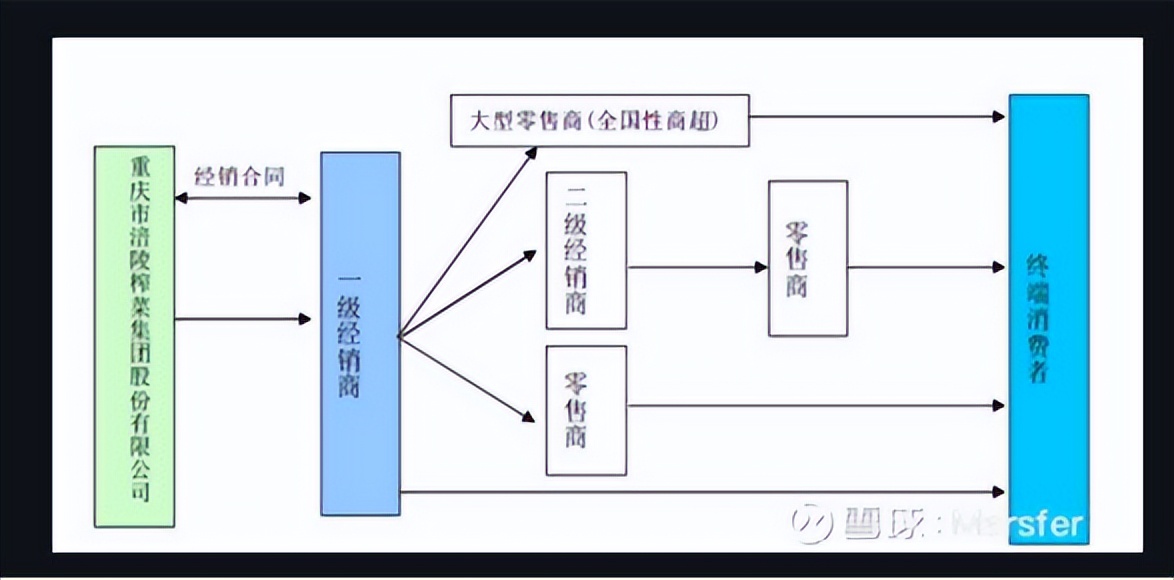 生意分析与盈利模式,容易被忽略却赚钱的行业