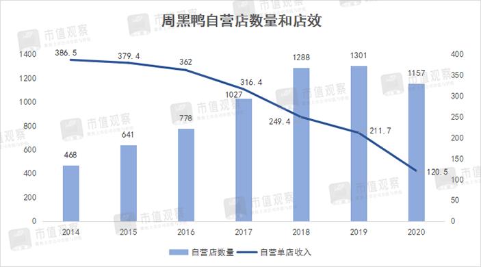 绝味VS周黑鸭VS煌上煌：“暴雷”后谁还能打？