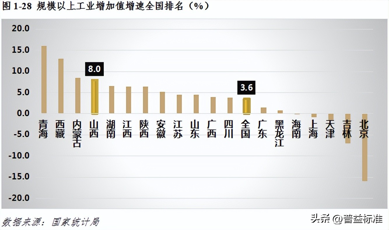 宏观经济数据分析与解读,宏观经济现状与展望