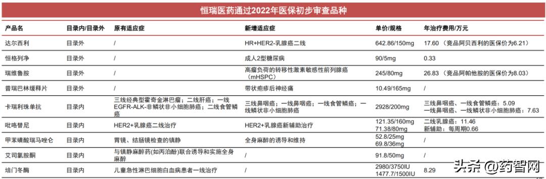 医保谈判历年进入医保的药,2022年医保药品续约谈判