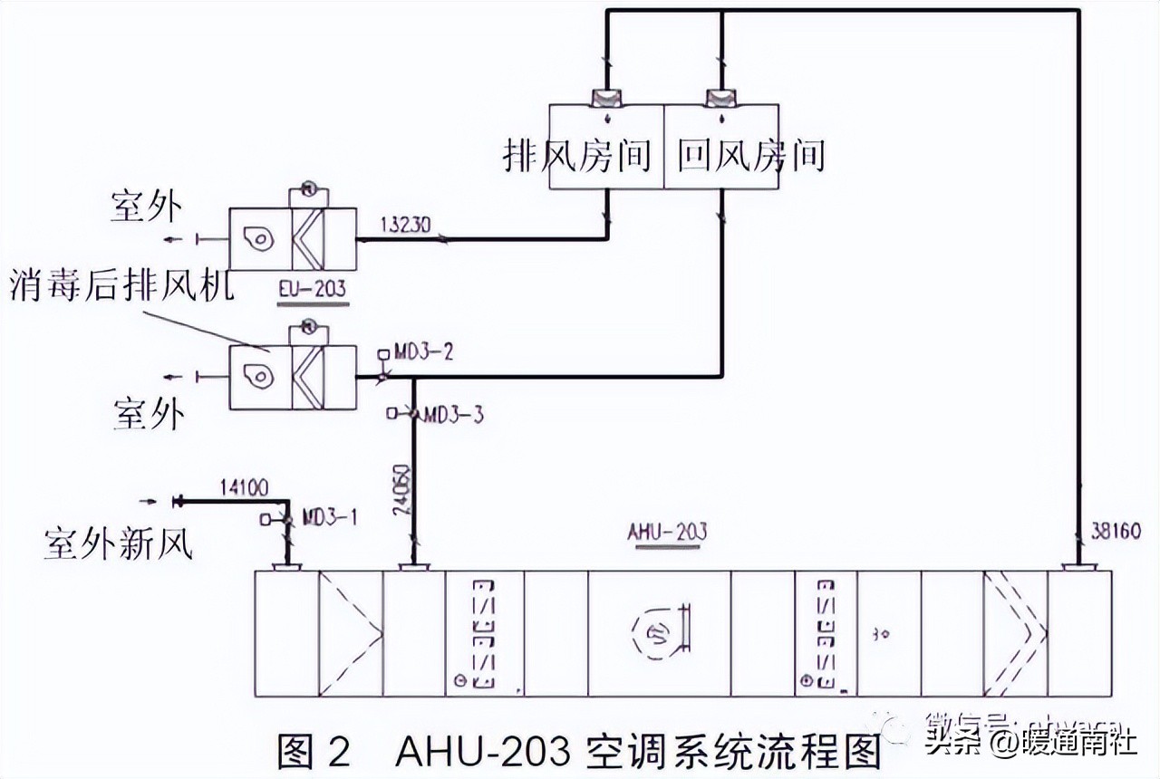 制药空调净化系统风险及管控措施,药厂空调系统臭氧消毒步骤