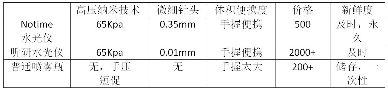 保湿美容仪推荐哪款,中性美容仪推荐牌子女士