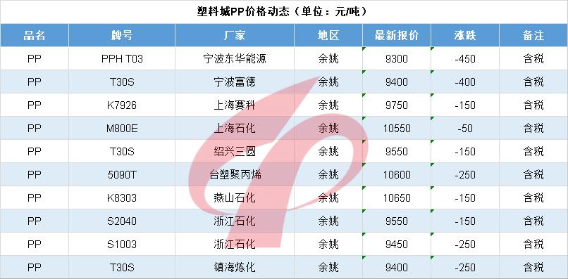 国际原油大跌最新信息,油价单日跌幅
