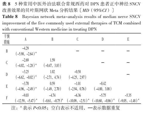 治疗糖尿病的外用中药,治糖尿病神经病变中药方