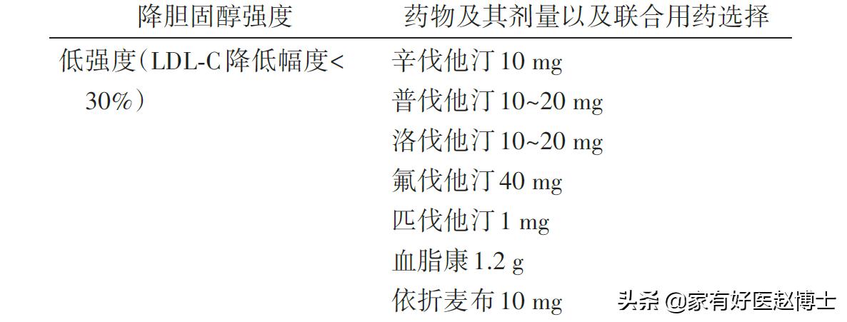与他汀相同功效的中药,与他汀药效相当的中成药