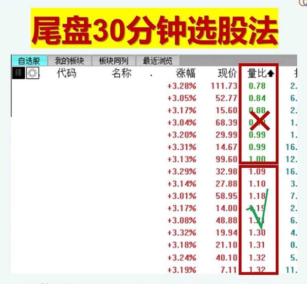 直观有效的股票选股技巧,股票如何选股最好的方法