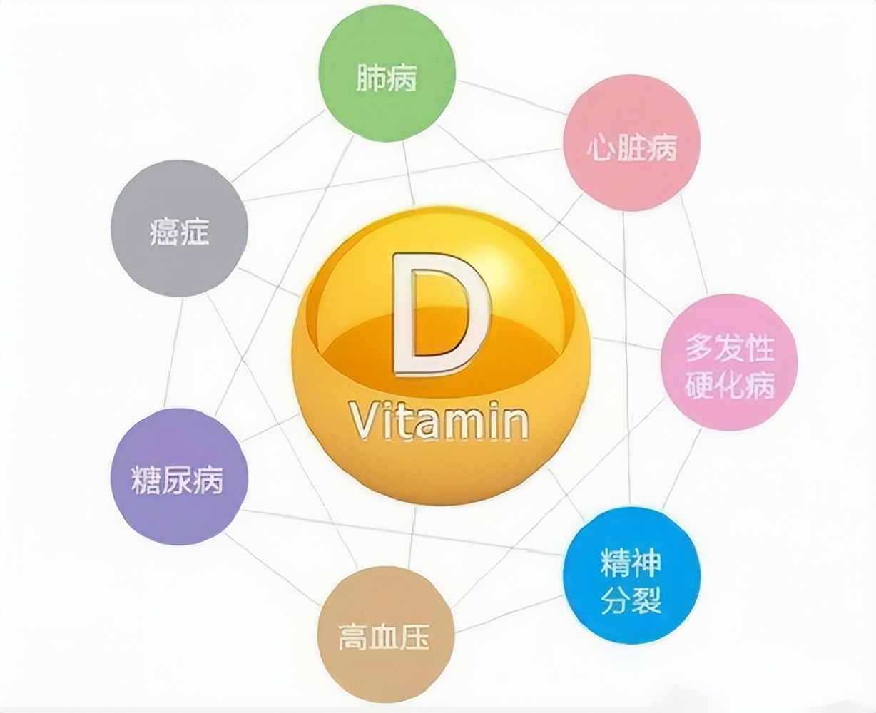 25羟基维生素d3对猪的作用,25-羟基维生素d3高了有影响吗