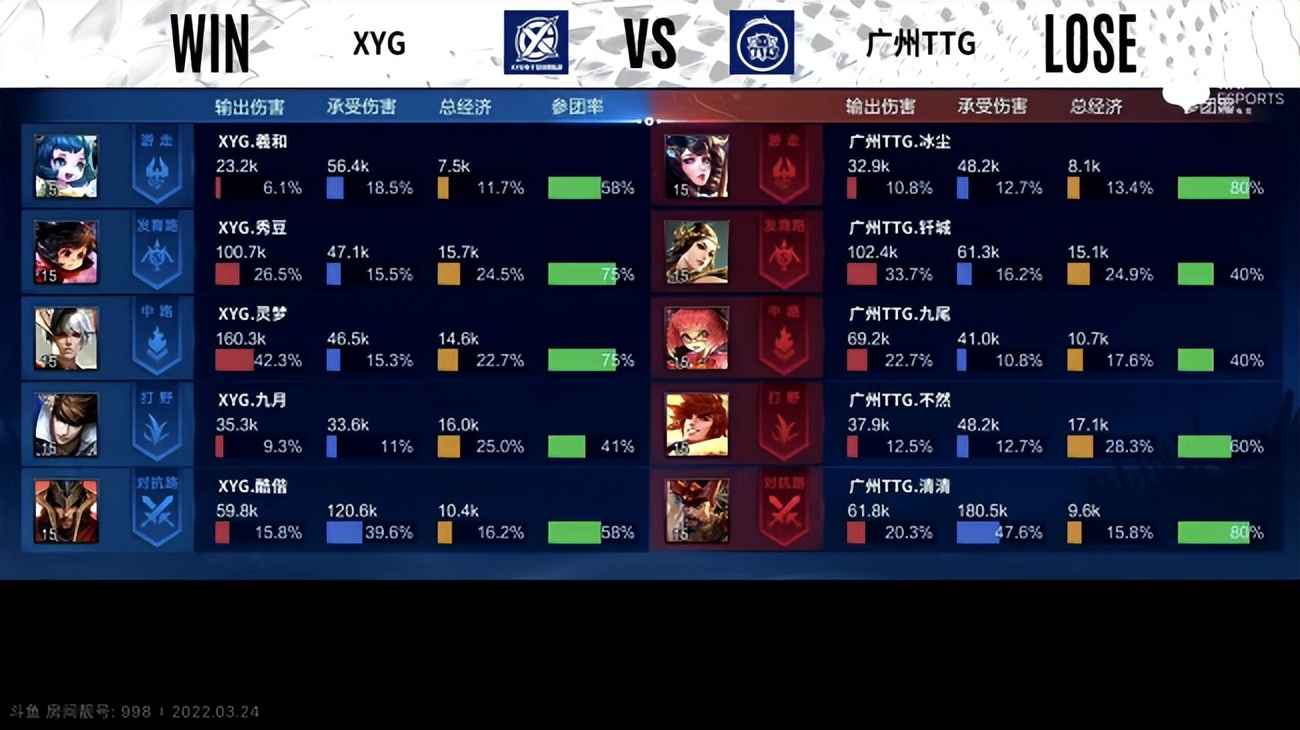 KPL春季赛XYG击败VG,kpl春季赛ttg对战xyg