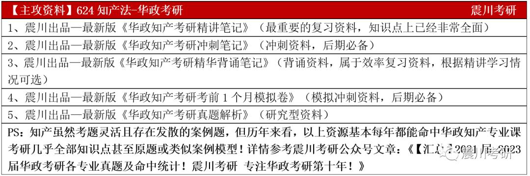 知产考研,知产法学专业考研推荐