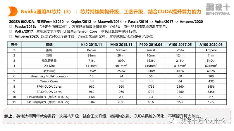 ai智能芯片的未来,ai芯片和芯片有啥区别