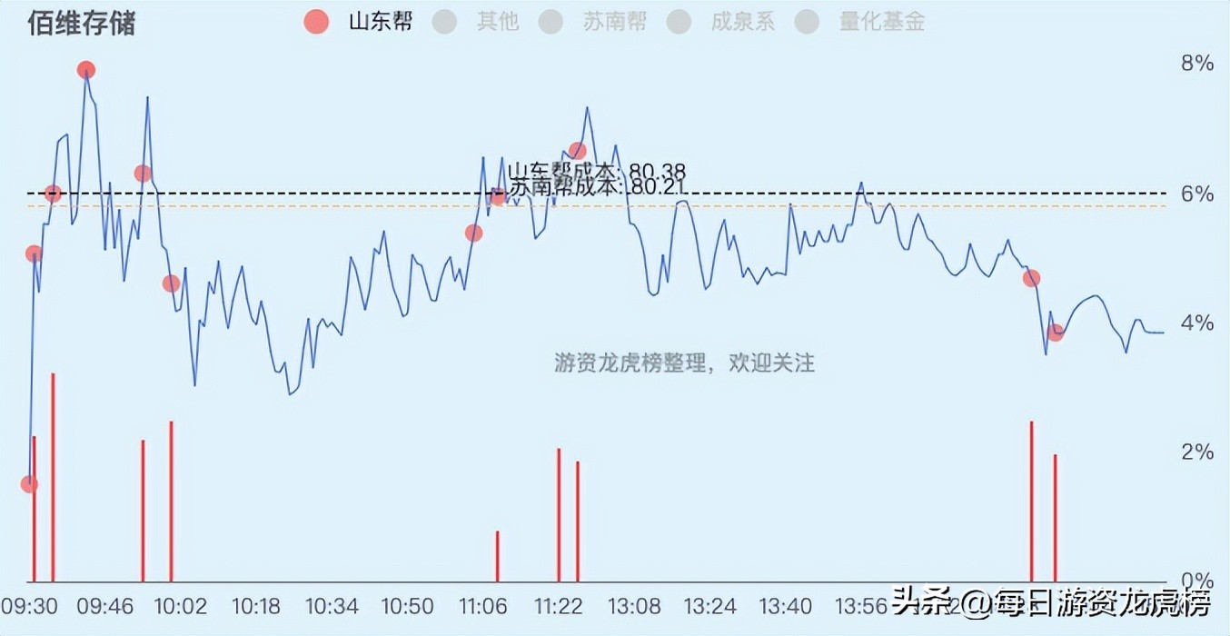 2023年11月15日游资交易明细,2023年4月21日游资交易明细