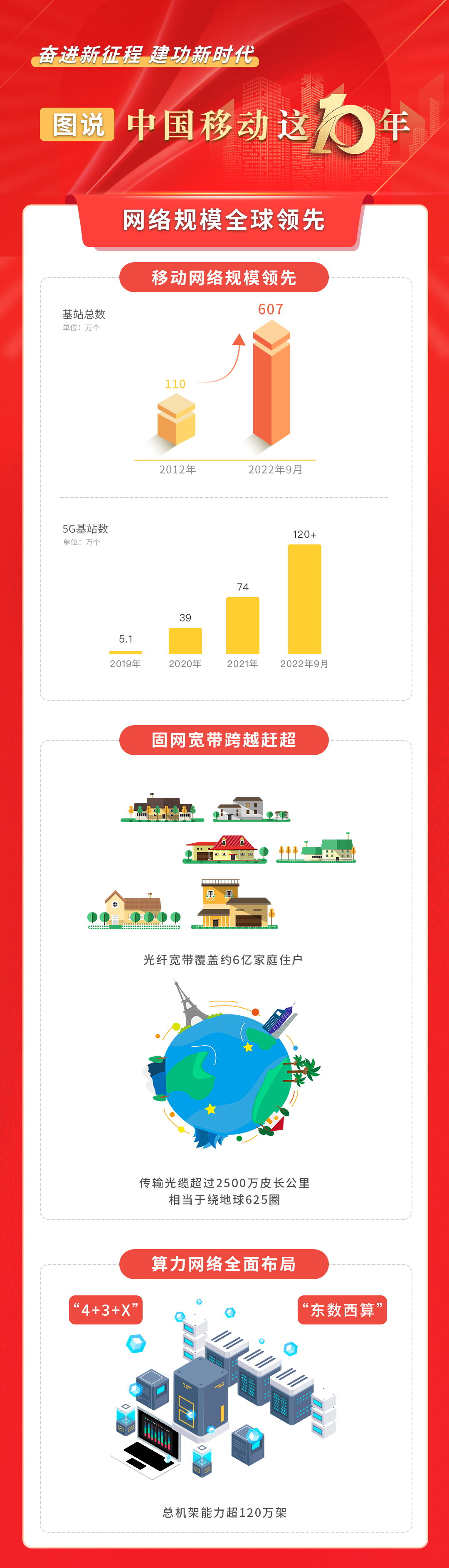 中国移动未来的日子,中国移动的发展历史简介