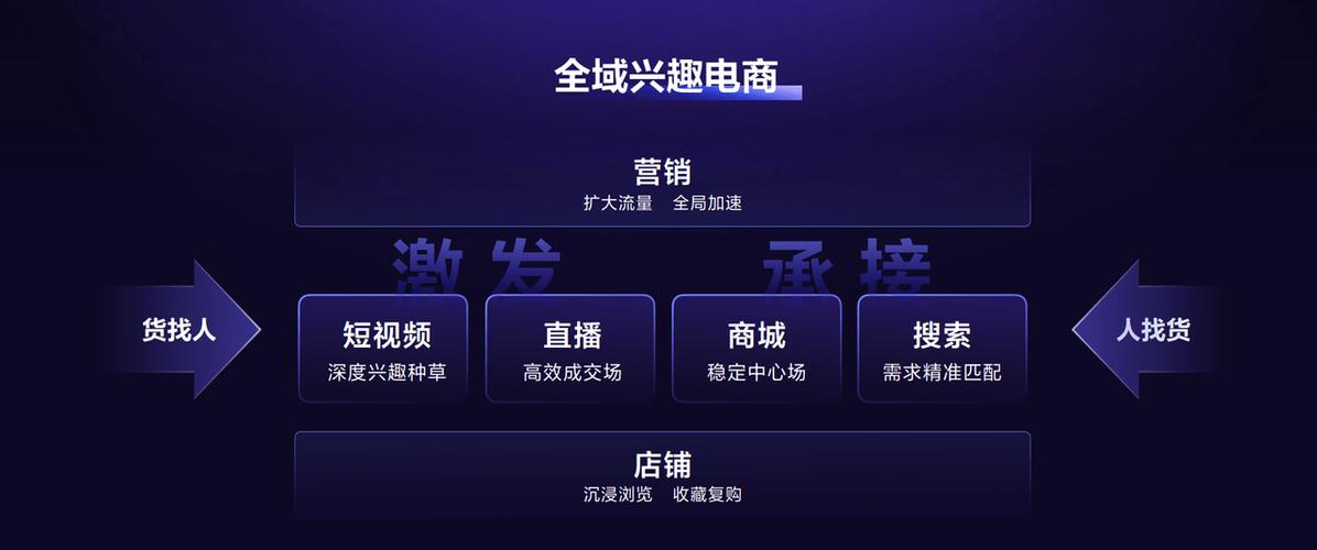 2023年全年度抖音来客诚邀中小企业入驻