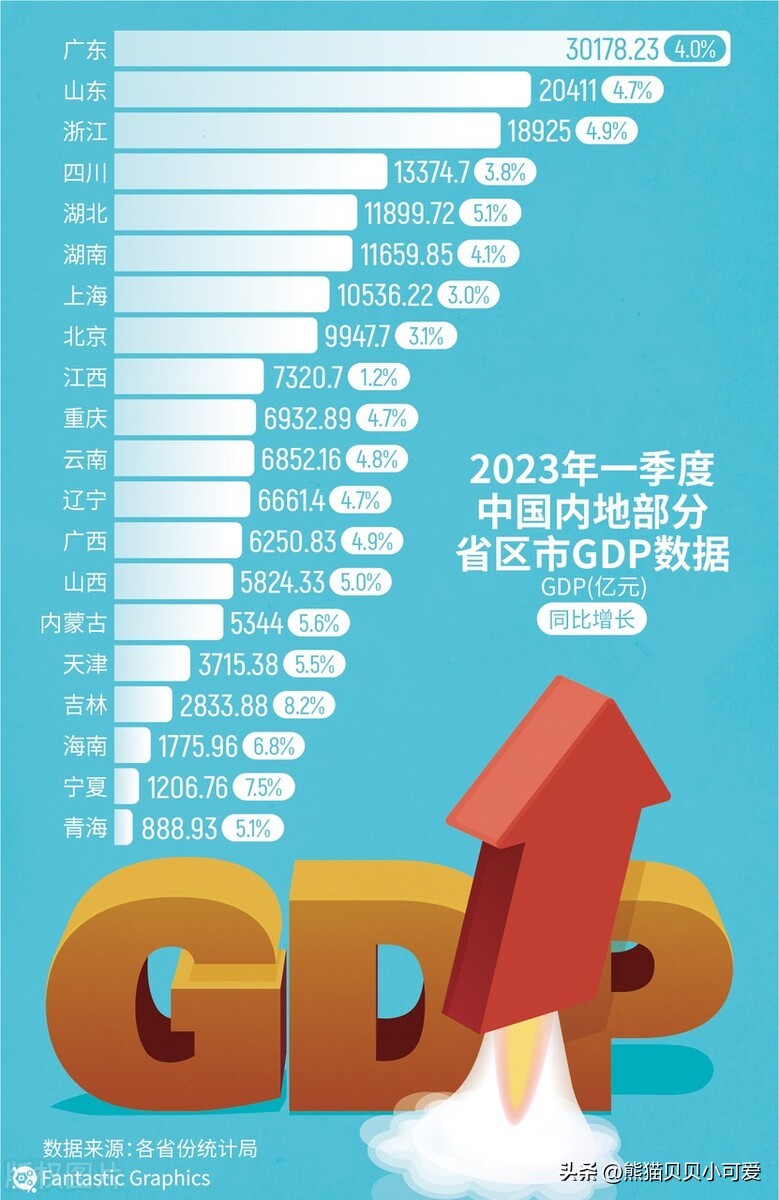 各省2023年gdp,各省2023年gdp何时公布
