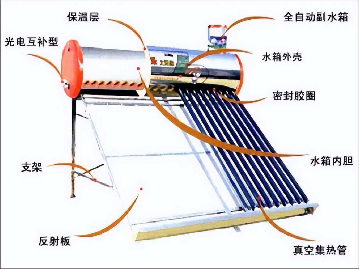 热水器维修教程,热水器维修教程e3