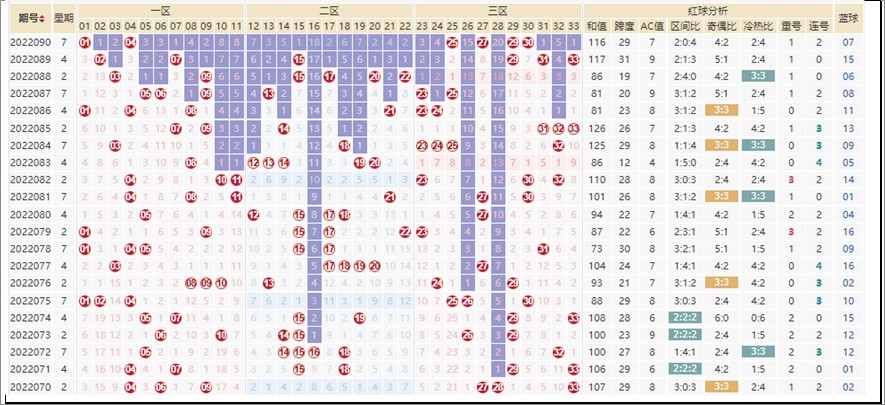 双色球21136期蓝球历史记录,双色球77期准确蓝球号码