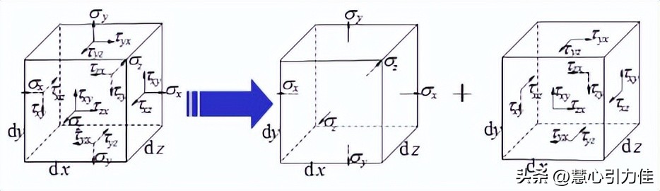 材料力学应变状态及应变分析,温度和时间对材料力学性能的影响