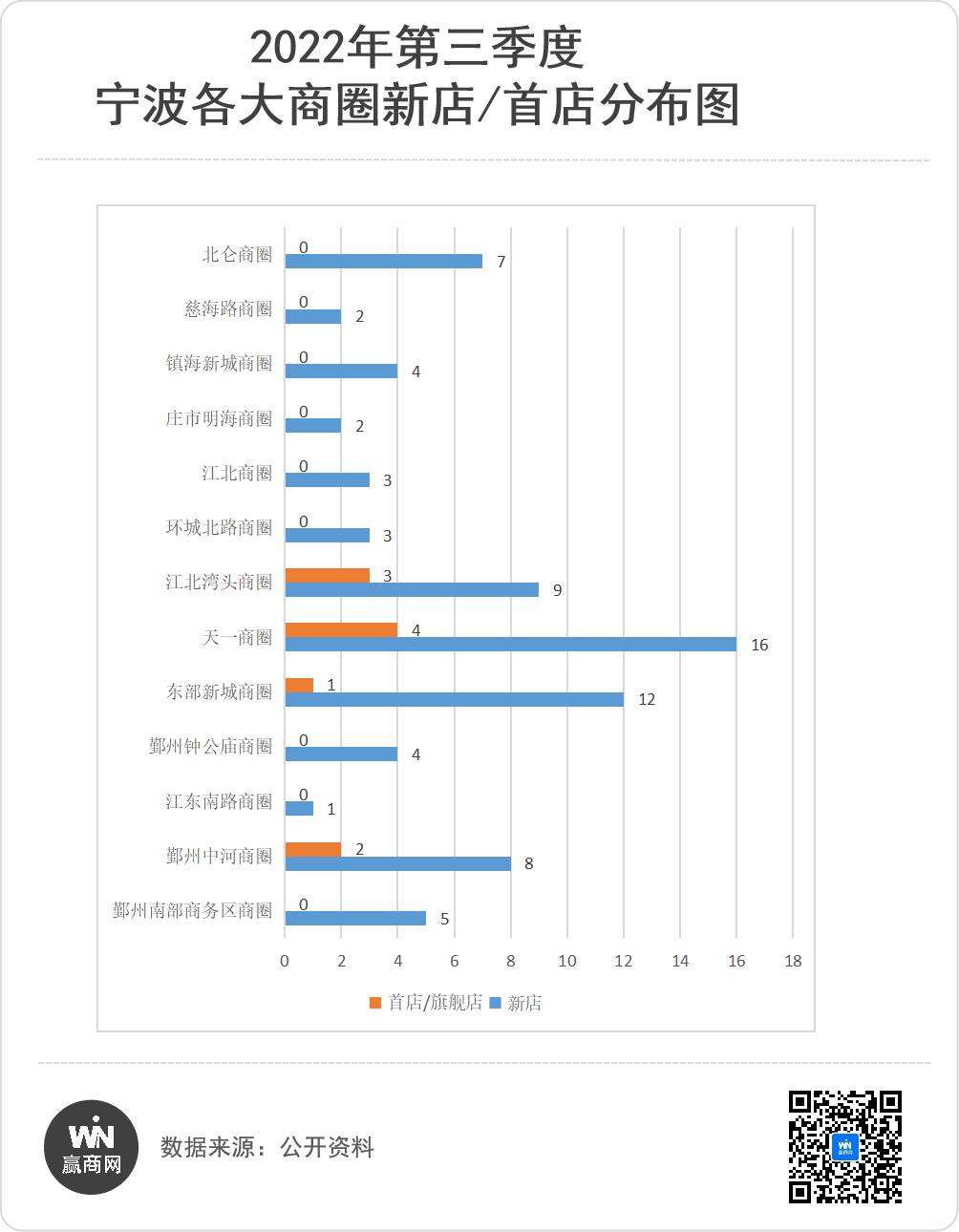 宁波首店,宁波首店宁波银泰百货