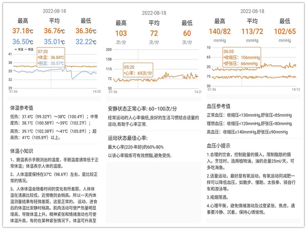 didoe10手表测血压评测,didoe30智能手表测血压怎么样