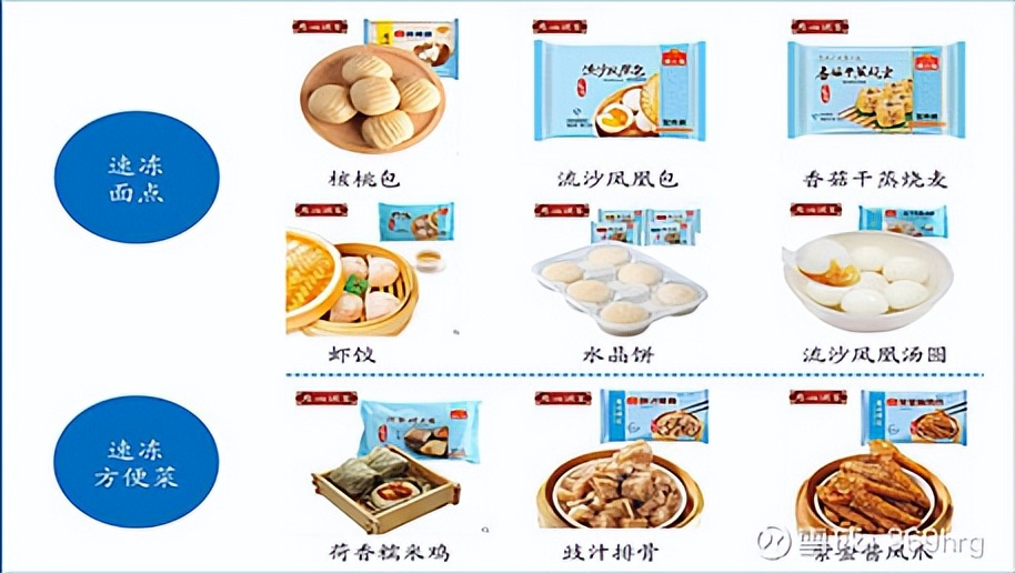 广州酒家预制菜发展状态,广州酒家预制菜的业务发展的目标