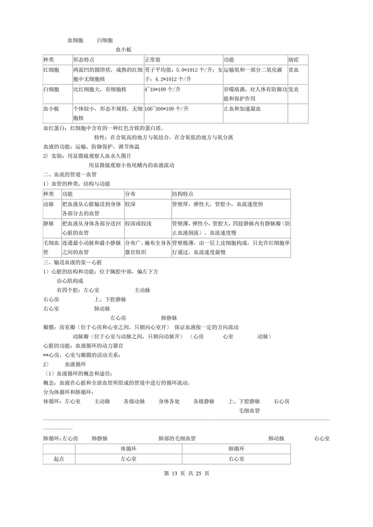 中考生物考点精讲视频,中考生物重点知识点归纳