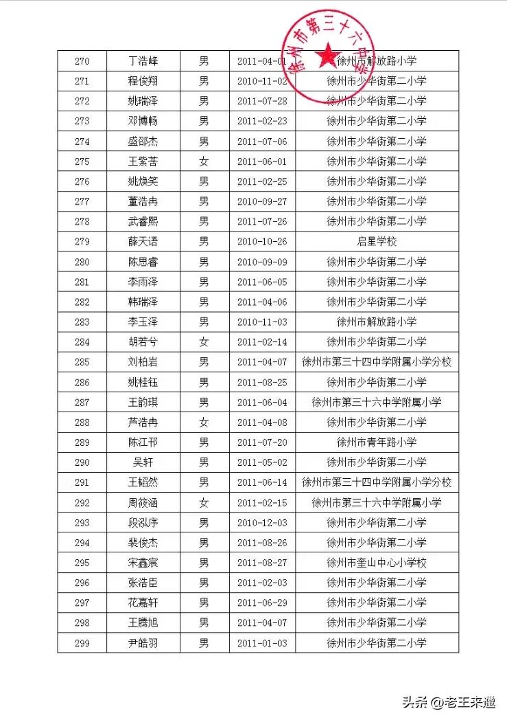 徐州三十六中电脑派位名单,徐州三十四中电脑派位报名名单