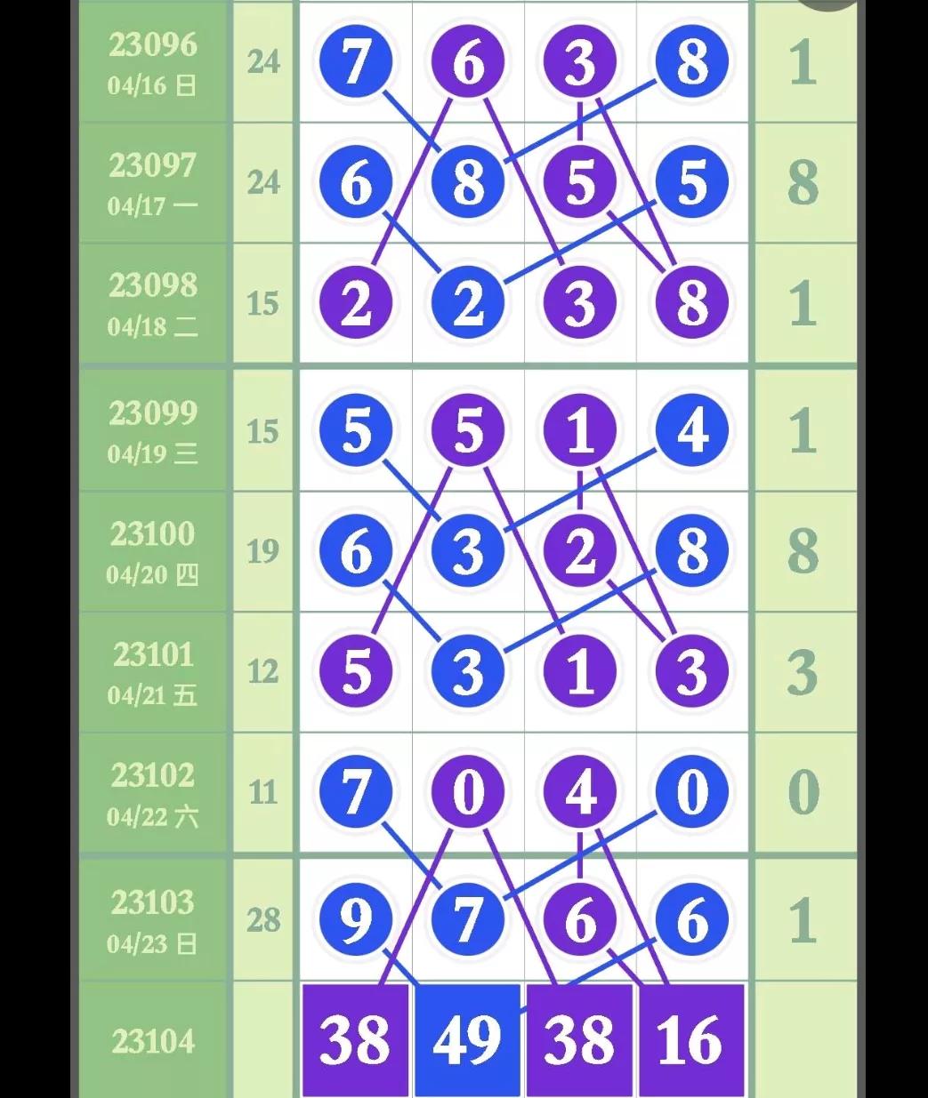 金飞龙排列五23104期奖表,排列五4月28日23108期长条