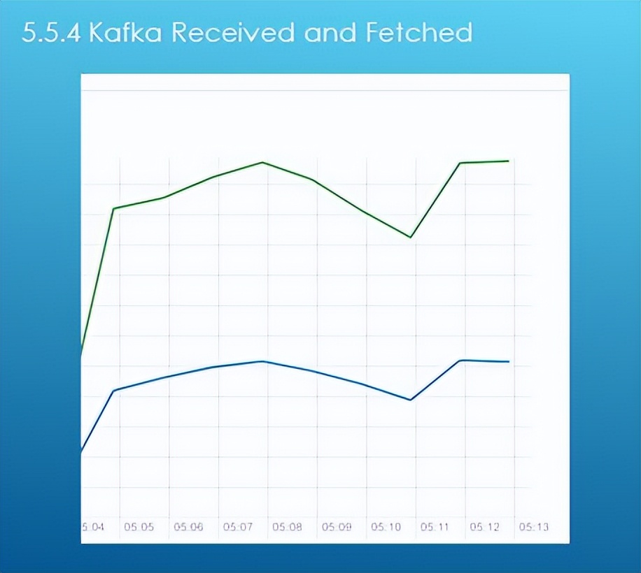 简述hbase的数据分区机制,hbase存储海量数据策略