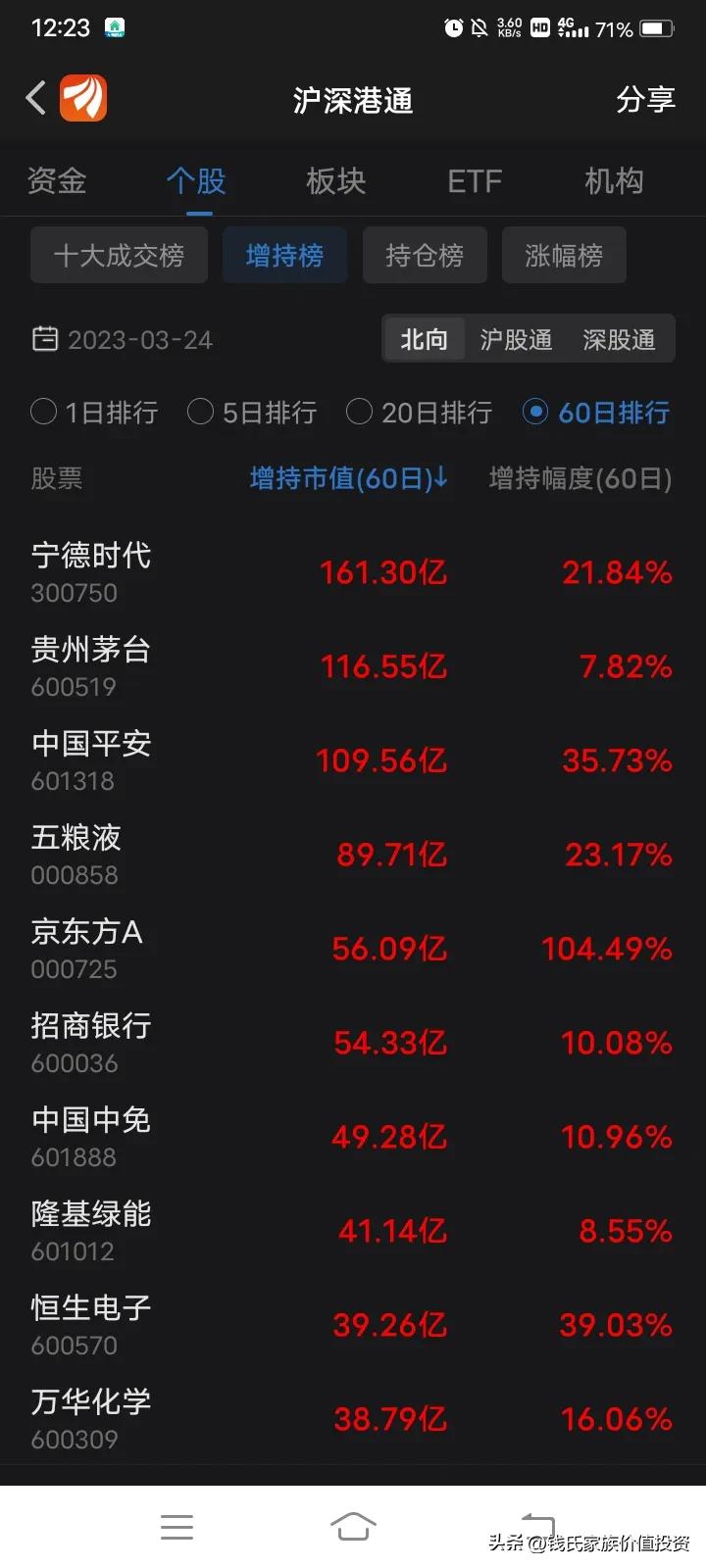 香港中央结算有限公司控股企业,香港中央结算有限公司的资金来源