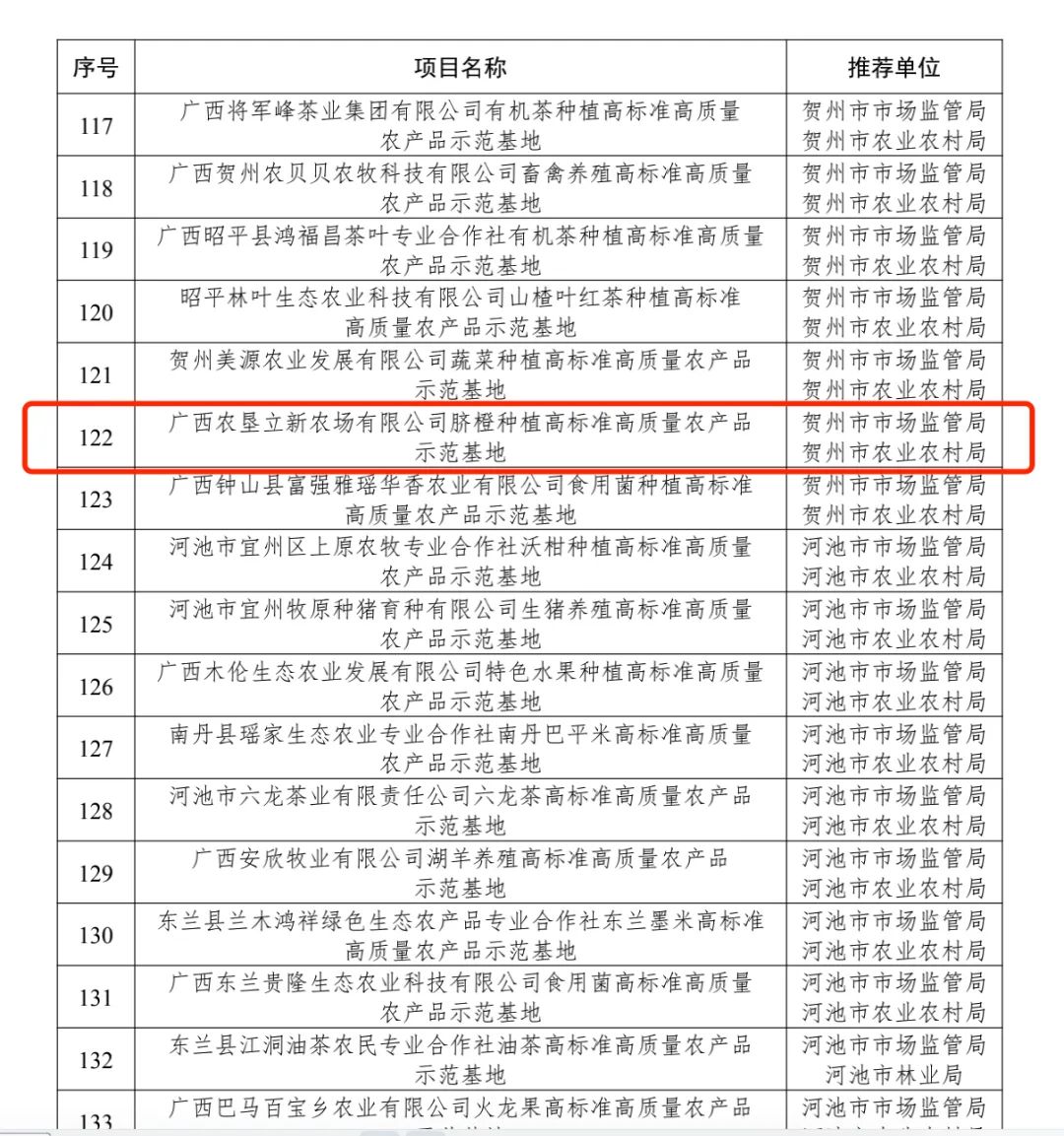 喜讯获一等奖,广西农垦立新农场新闻动态