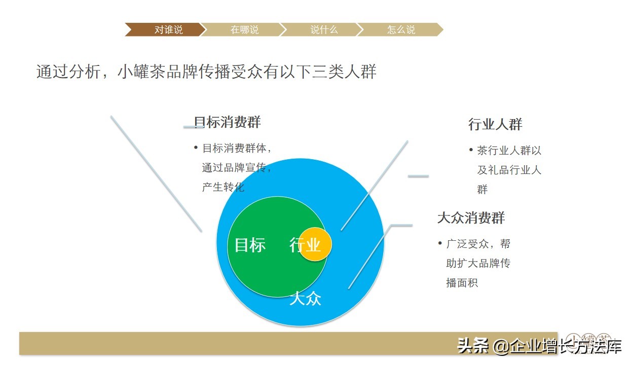小罐茶营销方案ppt,小罐茶营销策略案例文字