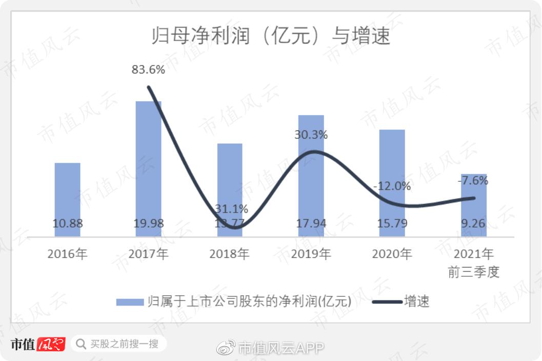 海信分红,海信实业18年分红