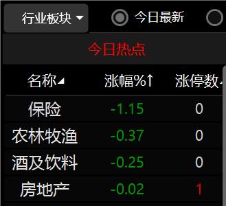 五大强势特征凸显a股放量上攻,a股中期走势预测北上资金