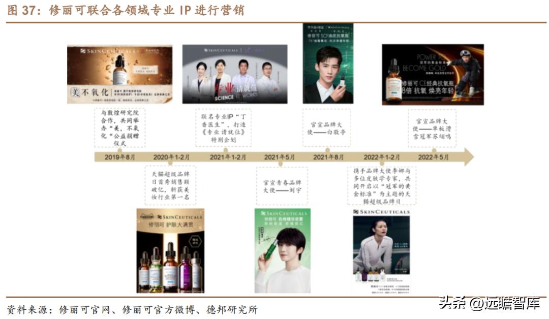 贝泰妮透明质酸修护生物膜,打造皮肤健康生态