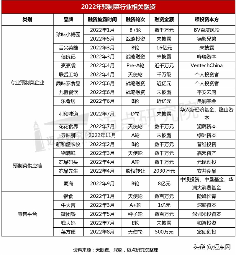 2021中国预制菜产业大会暨展会,2025年中国预制菜行业产值