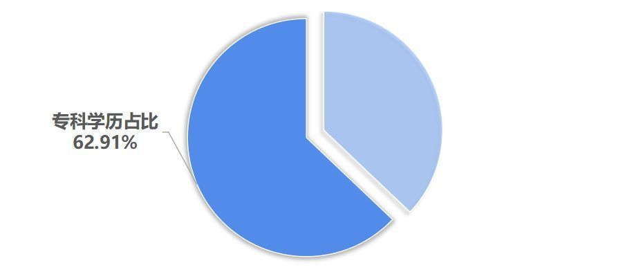 物流专员就是送快递？你们把这行想得太简单