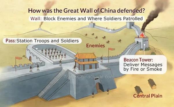 美国网友：中国的长城这么低矮，它达到预期的作用了吗？