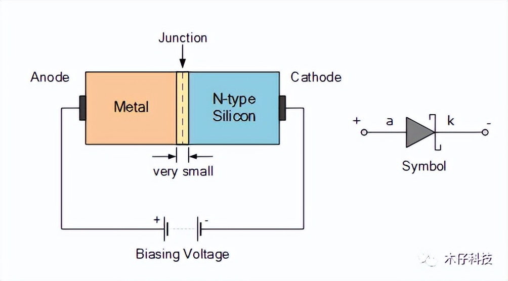 肖特基三极管的作用,肖特基二极管特性介绍