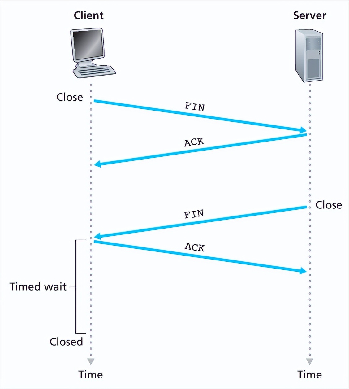 网红面试问题及答案,网红面试问答