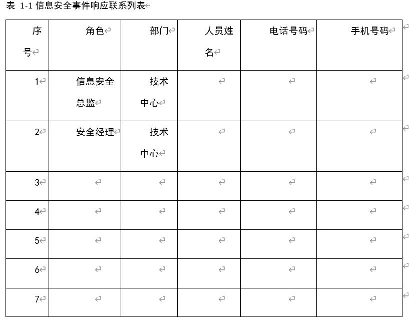 企业信息安全管理体系规划,企业信息安全管理制度全套