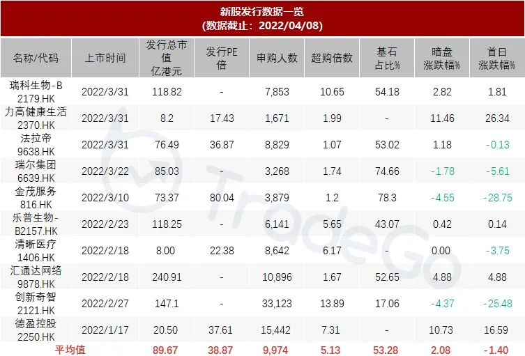 国内美容连锁龙头「美丽田园」递表港交所，拥有177个门店