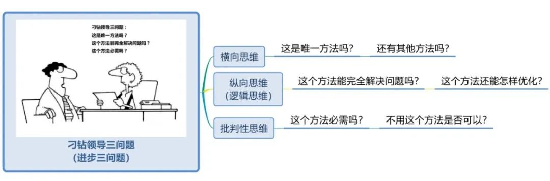 英语思维导图小学生学习方法,学习方法书这本书的思维导图
