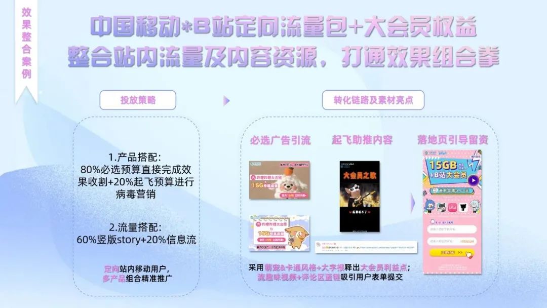 哔哩哔哩流量卡推广视频怎么制作,bilibili广告