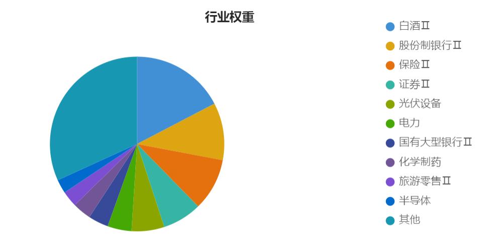 金融期权品种,最新上市的商品期权有哪些