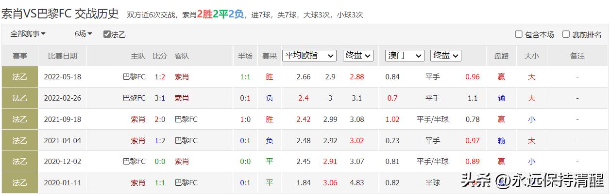 英冠沃特福德1-0谢菲尔德联,英冠沃特福德对阵威科姆